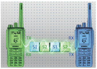 安信卓專業數字對講機EP810 安信卓專業數字對講機EP810